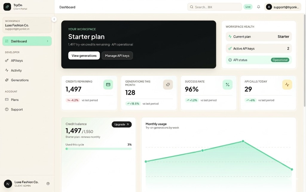TryOnKit Client Portal dashboard showing credits, generations, and API usage